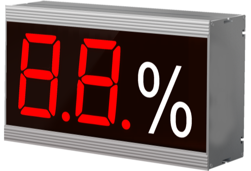 percentage display